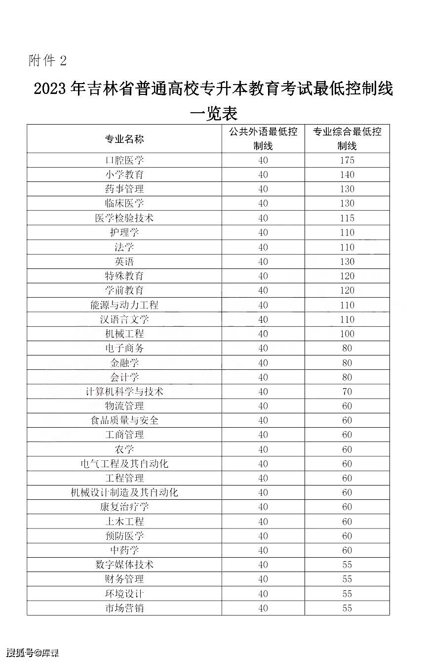 文史类专升本专业_文史类专升本_文史类专升本考试科目