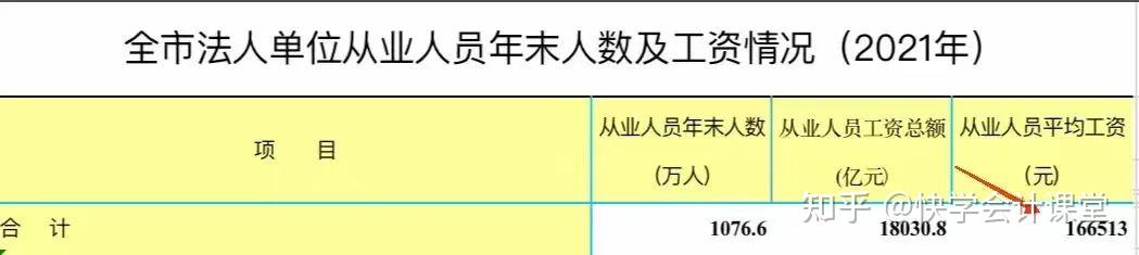 社会平均工资2020年北京_北京社会平均工资2021_2022年北京社会平均工资