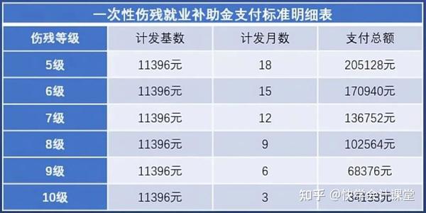 2022年北京社会平均工资_社会平均工资2020年北京_北京社会平均工资2021