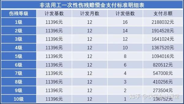 北京社会平均工资2021_社会平均工资2020年北京_2022年北京社会平均工资