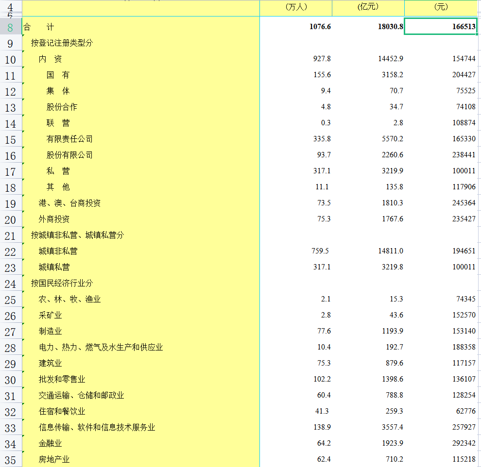 社会平均工资2020年北京_北京社会平均工资2021_2022年北京社会平均工资