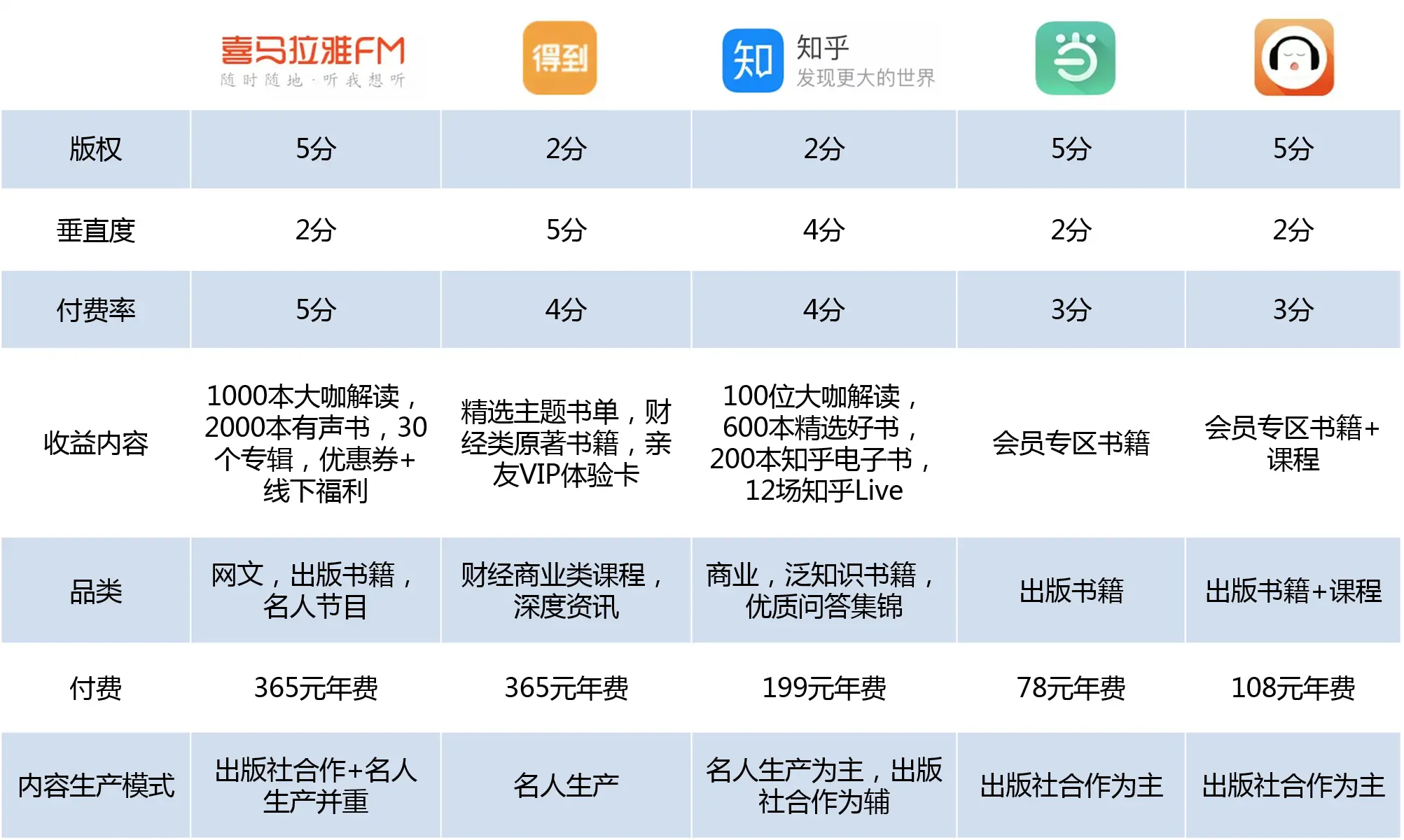 文史哲大类是什么意思_文史哲大类包括哪些_文史哲大类吗