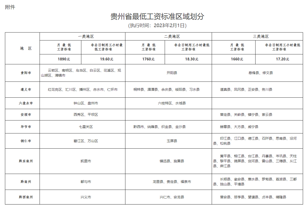 贵州省人力资源社会保障局官网_贵州省人力和社会保障网_贵州省人力社会保障局