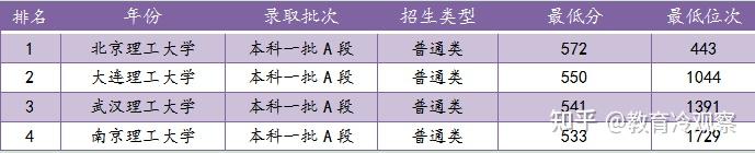 理工文史哲_文史与理工_理工文史医农经管法