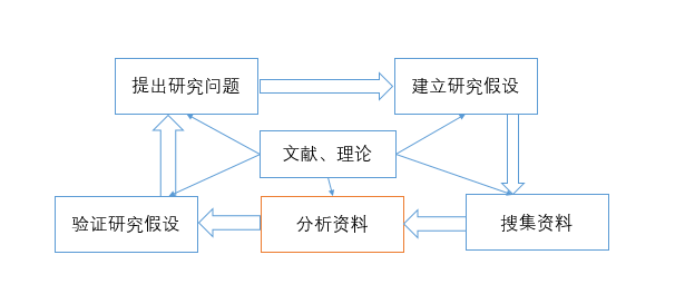 历史研究方法有哪几种_历史研究基本方法有哪些_历史研究的基本方法