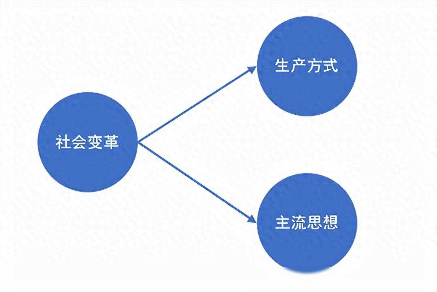 社会价值观念_价值观念是_观念的价值观