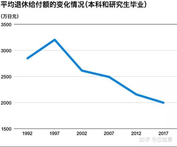 日本现在是低欲望社会吗_日本低欲望社会_日本低欲望社会形成的原因