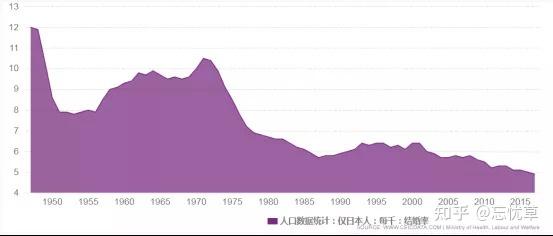 日本低欲望社会形成的原因_日本现在是低欲望社会吗_日本低欲望社会