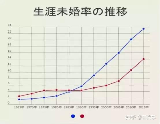 日本现在是低欲望社会吗_日本低欲望社会_日本低欲望社会形成的原因