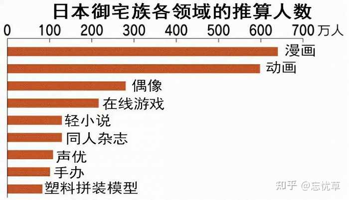 日本现在是低欲望社会吗_日本低欲望社会形成的原因_日本低欲望社会