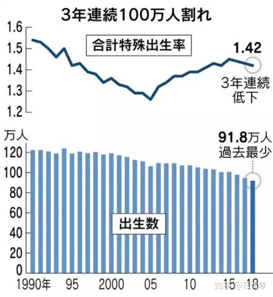 日本低欲望社会_日本现在是低欲望社会吗_日本低欲望社会形成的原因