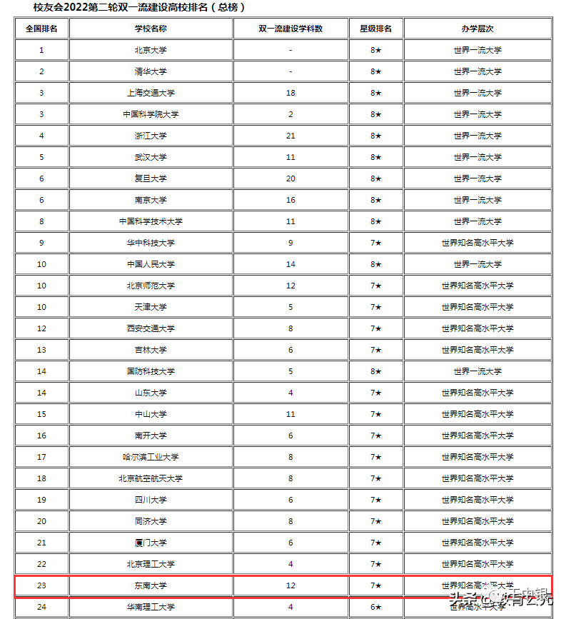 东南大学历史名人_东南大学的历史名人_东南大学名人录