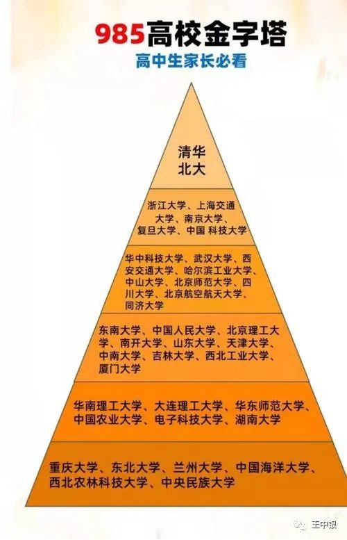 东南大学名人录_东南大学的历史名人_东南大学历史名人