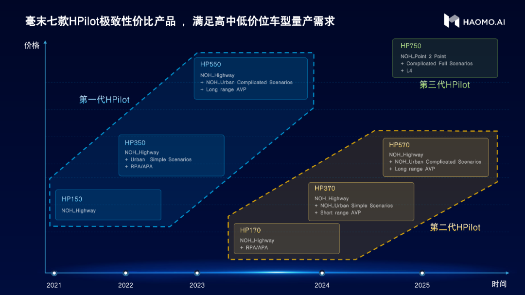 历史论文研究方向怎么填_历史研究新方向_历史研究方向