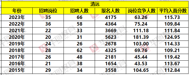 已发布!2024年专科国家公务员职位一览表_国考官网登录