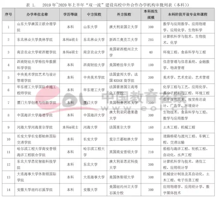 国学生相当于什么官_国学生_国学生是什么学历