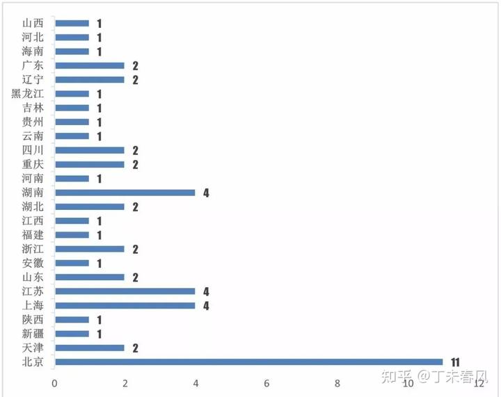 新疆历史研究生_新疆历史研究院_新疆历史研究