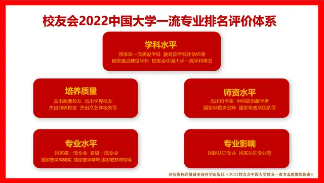 社会工作专业排名_社会工作专业世界排名_排名社会专业工作有哪些