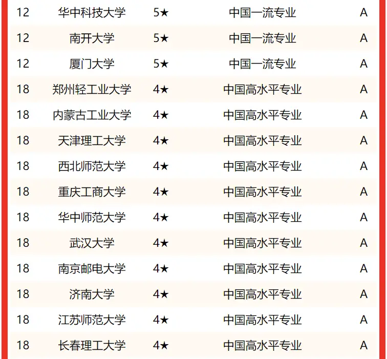 社会工作专业排名_社会工作专业世界排名_排名社会专业工作有哪些