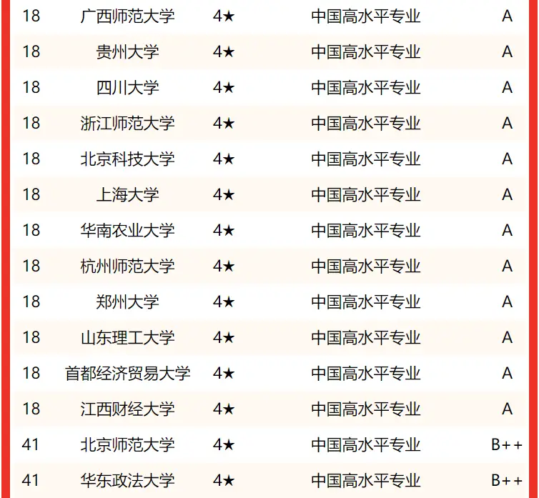 排名社会专业工作有哪些_社会工作专业世界排名_社会工作专业排名