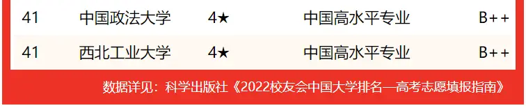 排名社会专业工作有哪些_社会工作专业世界排名_社会工作专业排名