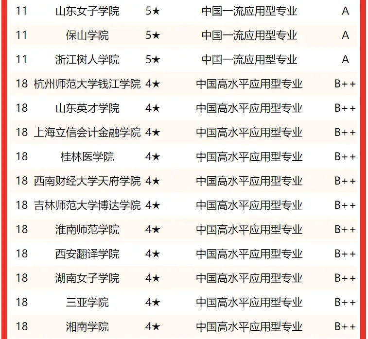 排名社会专业工作有哪些_社会工作专业世界排名_社会工作专业排名