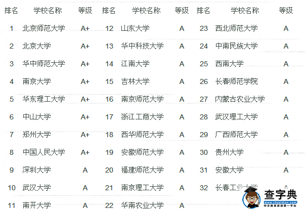 社会工作专业排名_排名社会专业工作的大学_社会工作专业高校排名