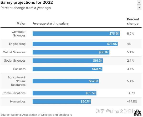 美国学生放假时间2024_美国学生_美国学生签证