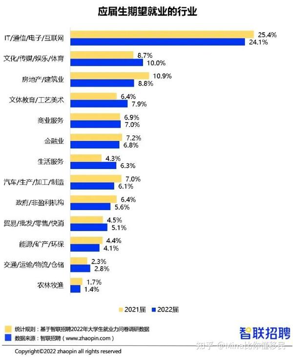 美国学生签证_美国学生放假时间2024_美国学生