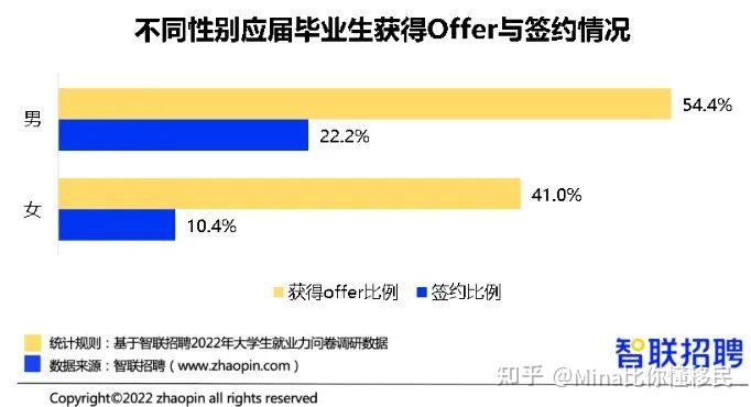 美国学生放假时间2024_美国学生_美国学生签证