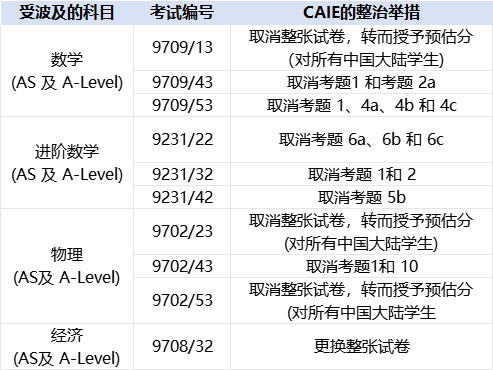 中国学生体质健康网_中国学生_学生中国地图手绘