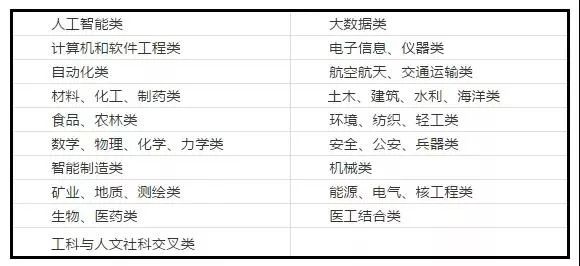 文史哲专业就业前景_文史哲类专业_文史哲专业