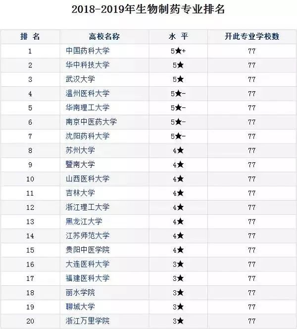 文史哲类专业_文史哲专业就业前景_文史哲专业