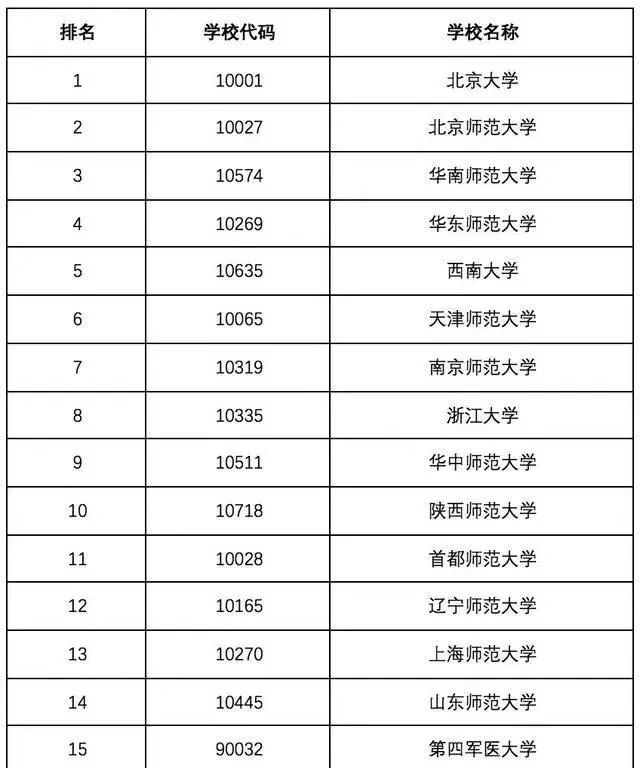 文史哲专业_文史哲类专业_文史哲专业就业前景