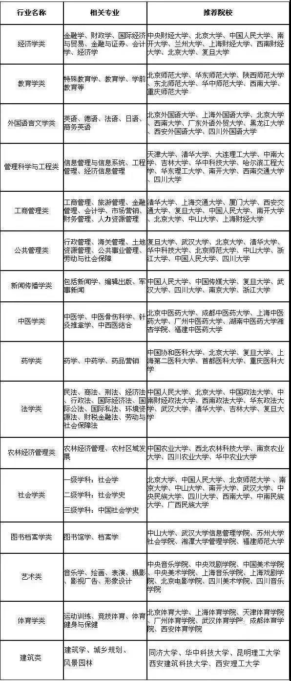文史哲专业_文史哲类专业_文史哲专业就业前景