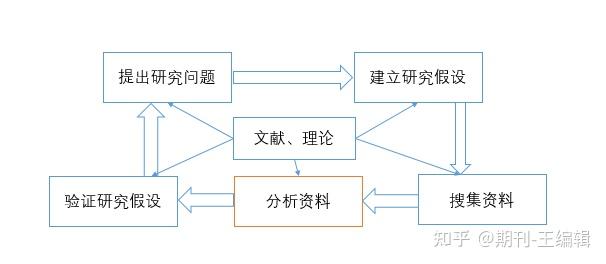 文献资料分析方法大全，建议收藏！