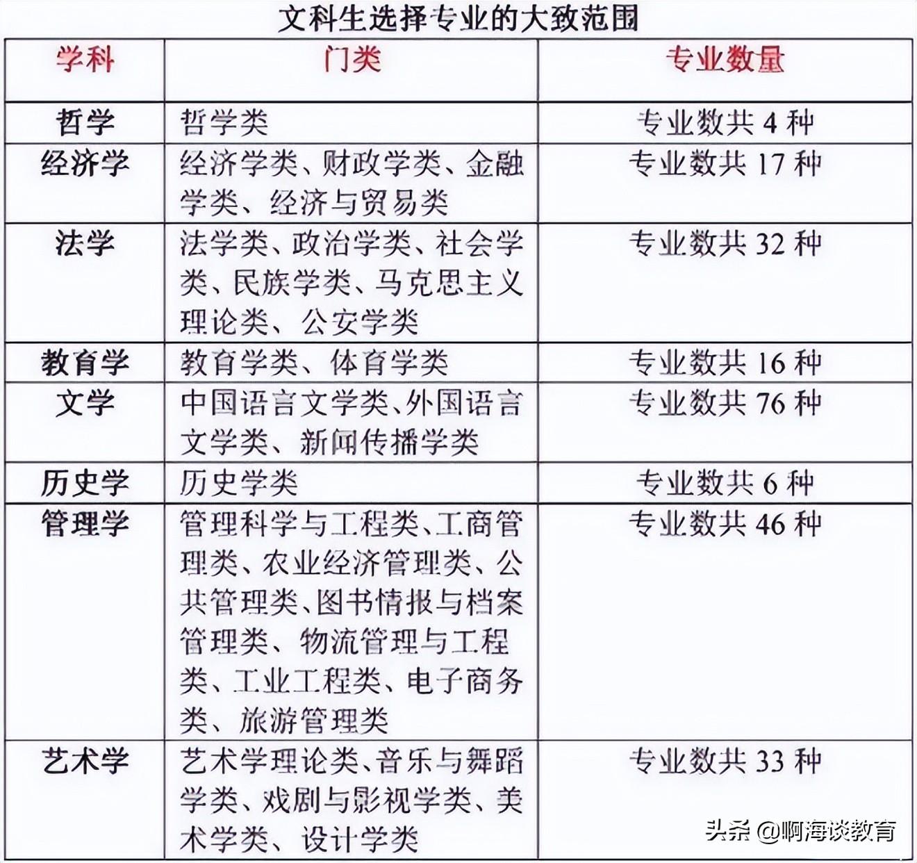 文史哲专业好的大学_文史哲专业毕业去向如何_文史哲专业