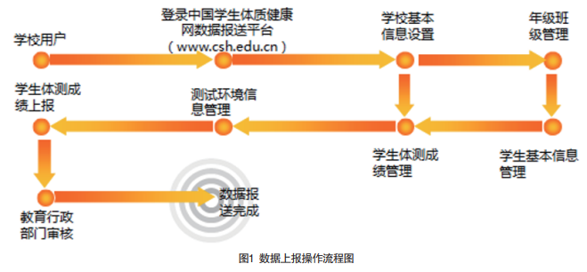 中国学生体质健康网_中国学生体质健康网登录_体质健康网学校id