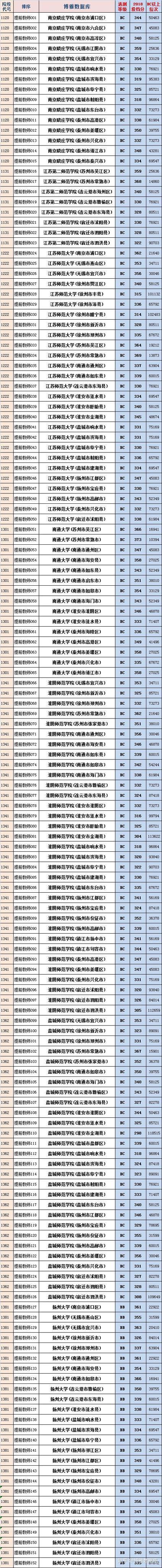 2017文史投档线_2020文史类投档线_历史投档线