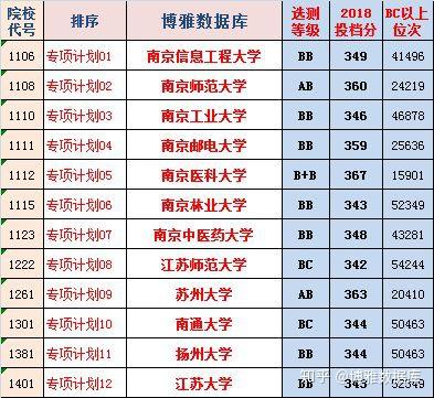 2020文史类投档线_2017文史投档线_历史投档线