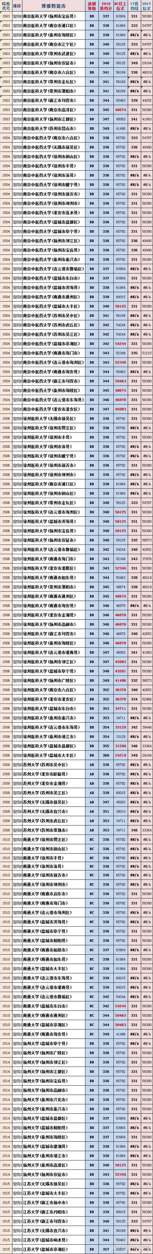 2020文史类投档线_历史投档线_2017文史投档线