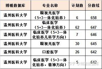 2020文史类投档线_历史投档线_2017文史投档线