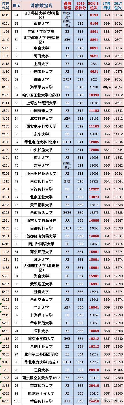 历史投档线_2017文史投档线_2020文史类投档线