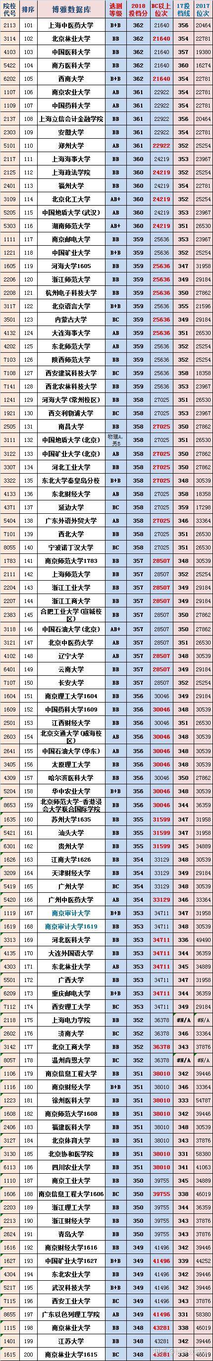 历史投档线_2017文史投档线_2020文史类投档线