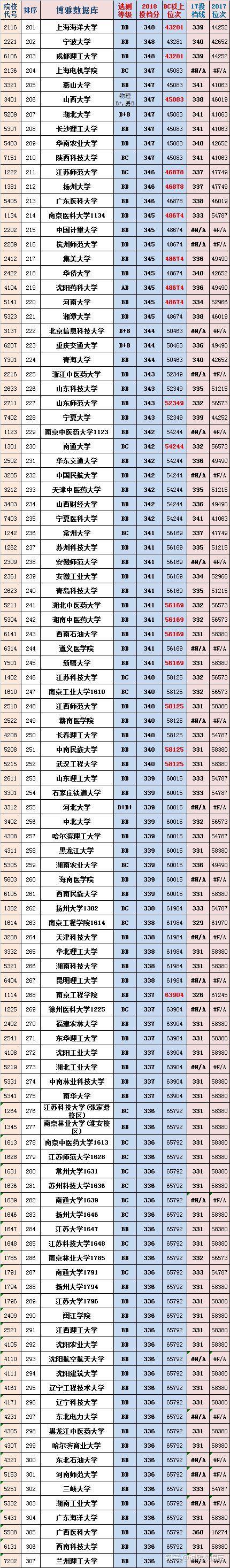 2017文史投档线_2020文史类投档线_历史投档线