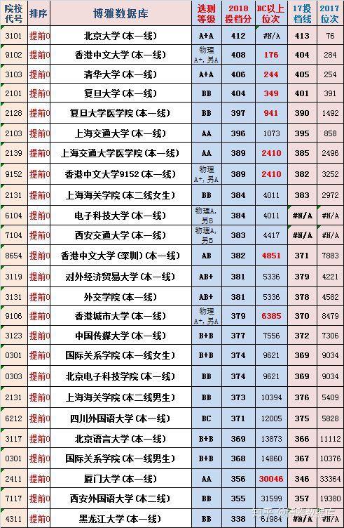 历史投档线_2020文史类投档线_2017文史投档线