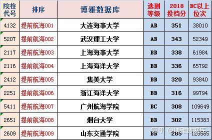 历史投档线_2020文史类投档线_2017文史投档线