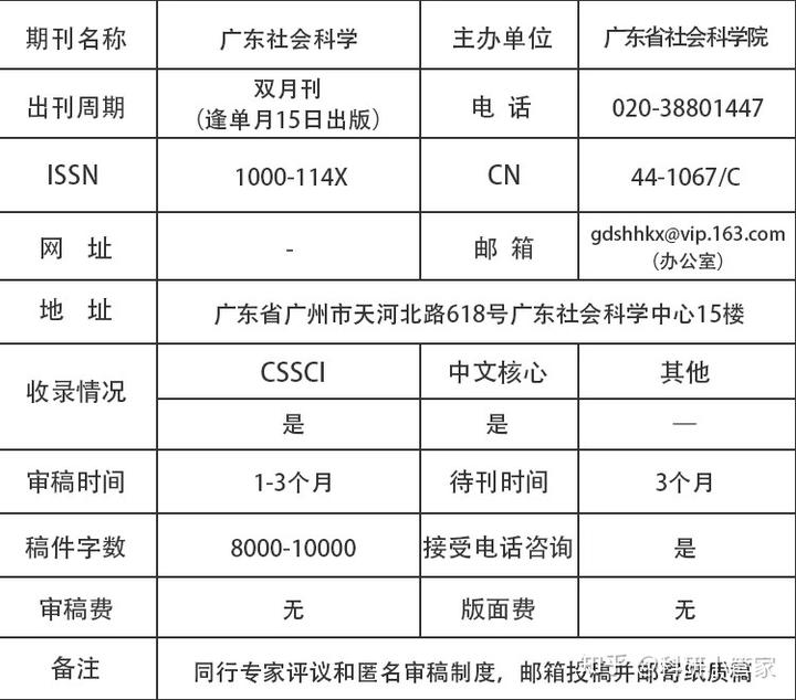 《历史研究》投稿_历史研究投稿_历史研究投稿须知