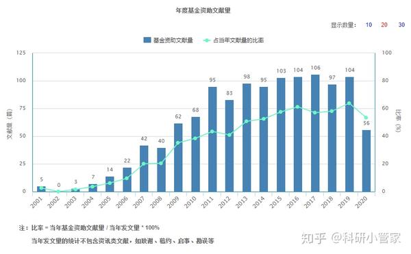 《历史研究》投稿_历史研究投稿_历史研究投稿须知