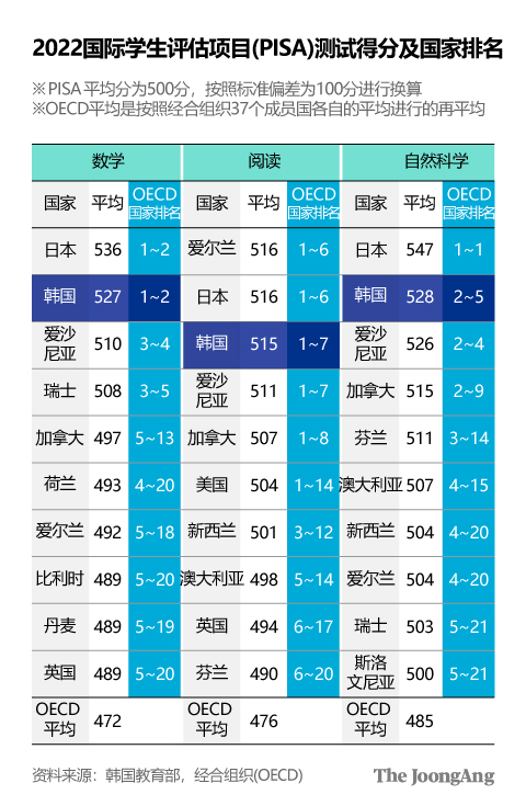 金英姬 设计师